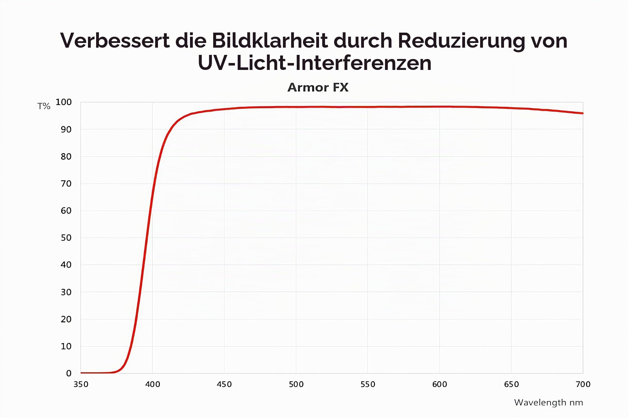 nisi-armor-fx-uv-schutzfilter-67-mm-bruchsicher image 5